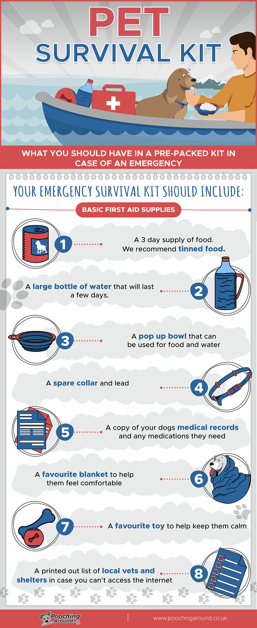 Emergency Surival Kit for Dogs